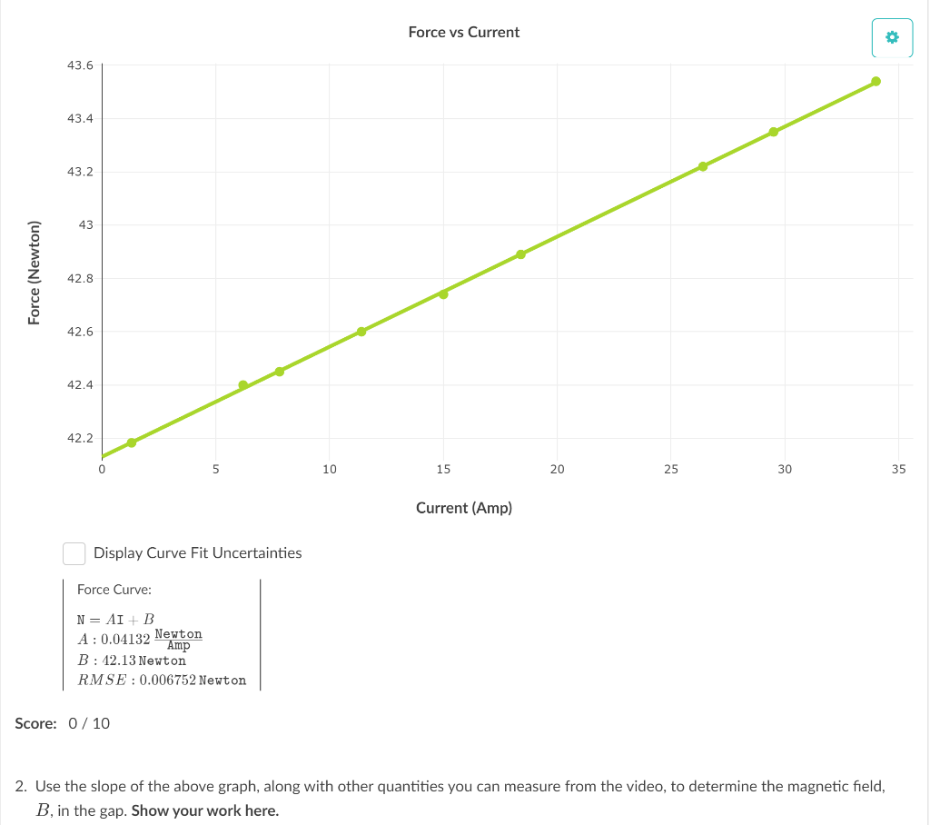 Solved Measure B Field Using Magnetic Force We Can Compare | Chegg.com