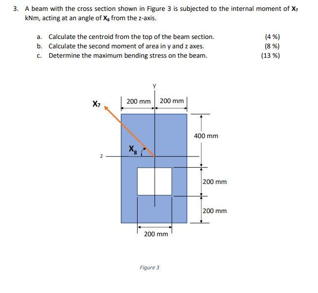 Solved 3. A beam with the cross section shown in Figure 3 is | Chegg.com