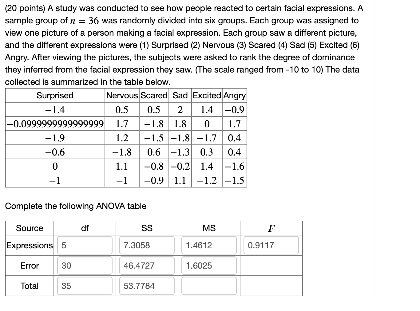 Solved (20 points) A study was conducted to see how people | Chegg.com