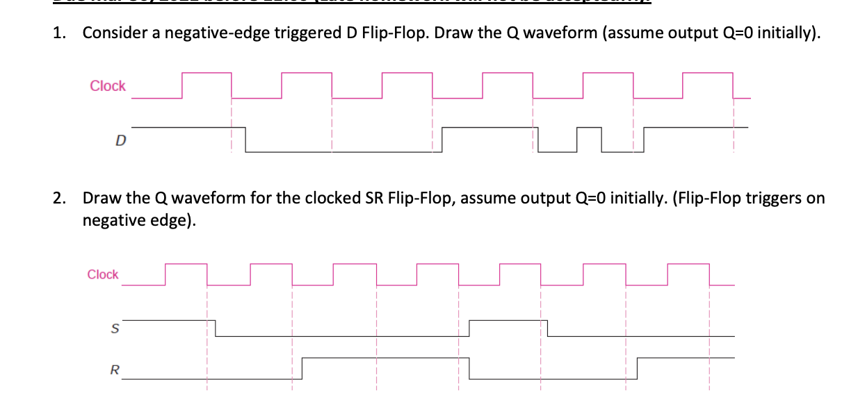 Solved 1. Consider a negativeedge triggered D FlipFlop.