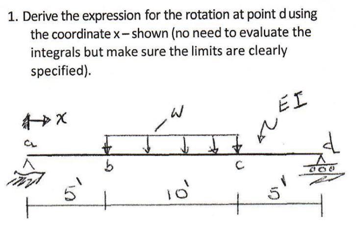 Solved Derive the expression for the rotation at point d | Chegg.com