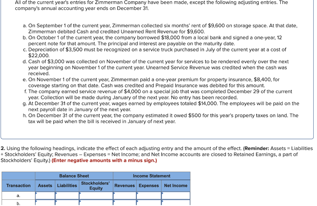 Solved All of the current year's entries for Zimmerman