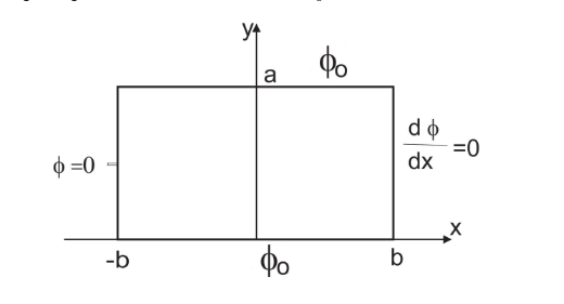 Solved ELECTROMAGNETISM A two-dimensional box subject to | Chegg.com