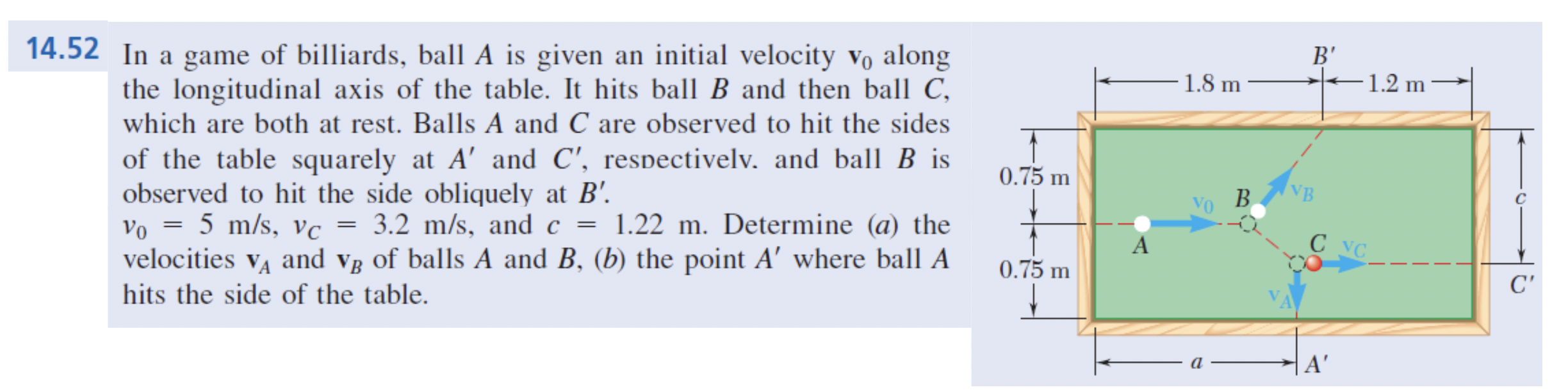 In a game of billiards, ball \( A \) is given an initial velocity \( \mathbf{v}_{0} \) along the longitudinal axis of the tab