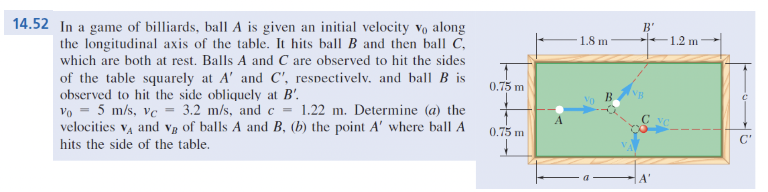 [Solved]: In A Game Of Billiards, Ball ( A ) Is Given An