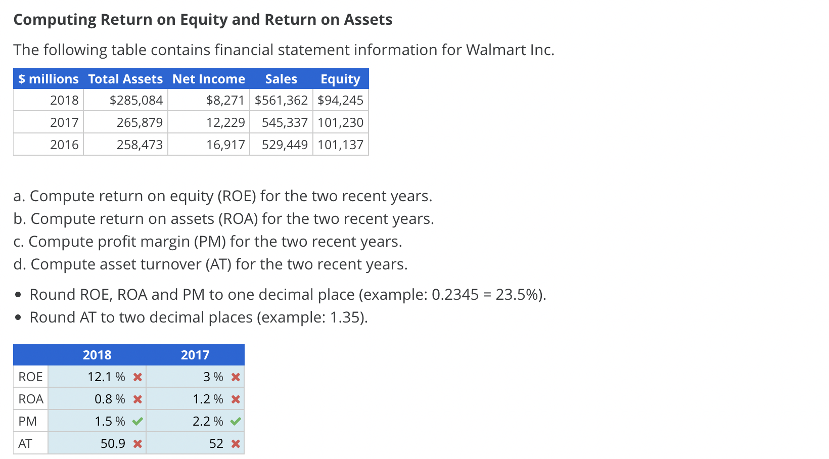 Solved Computing Return on Equity and Return on Assets The | Chegg.com