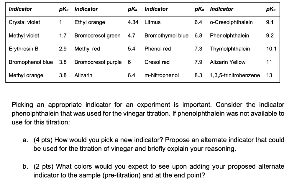 Solved Indicator pKa Indicator pka Indicator pKa Indicator 1