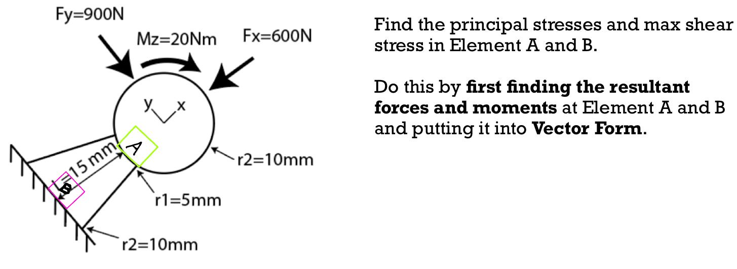 Solved Find the principal stresses and max shear stress in | Chegg.com