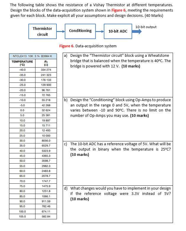 Solved The following table shows the resistance of a Vishay