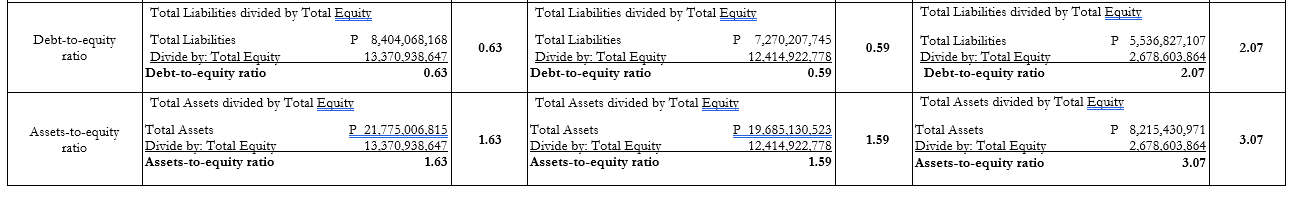 solved-total-liabilities-divided-by-total-equity-total-chegg