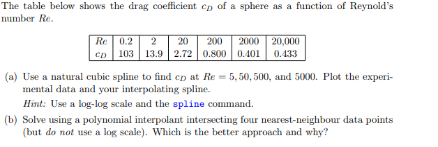 Solved The table below shows the drag coefficient cp of a | Chegg.com