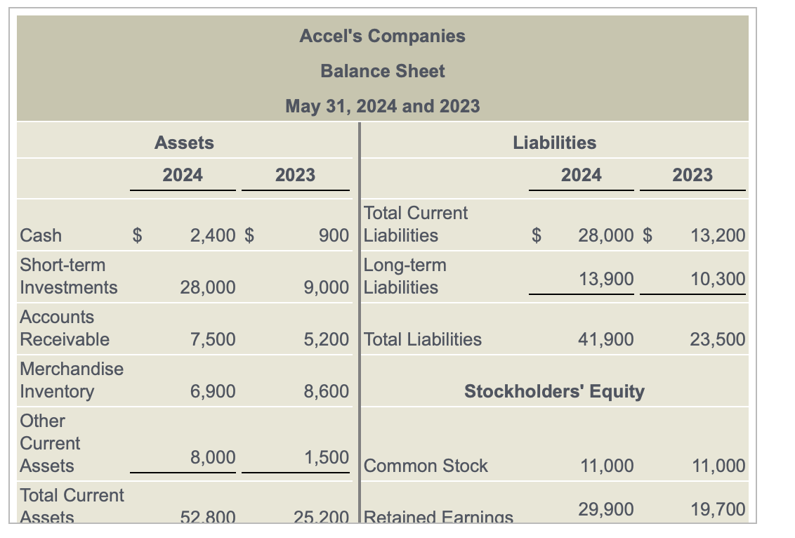 Solved х I Income Statement Accel's Companies Income | Chegg.com