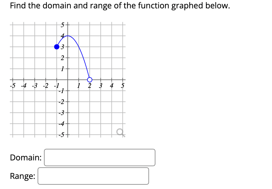 Solved Find the domain and range of the function graphed | Chegg.com