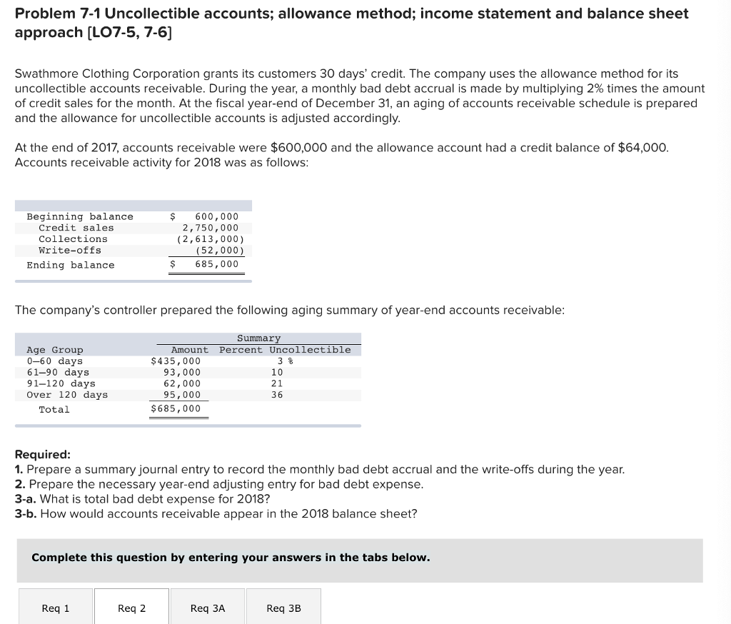 Solved Problem 7-1 Uncollectible Accounts; Allowance Method; | Chegg.com