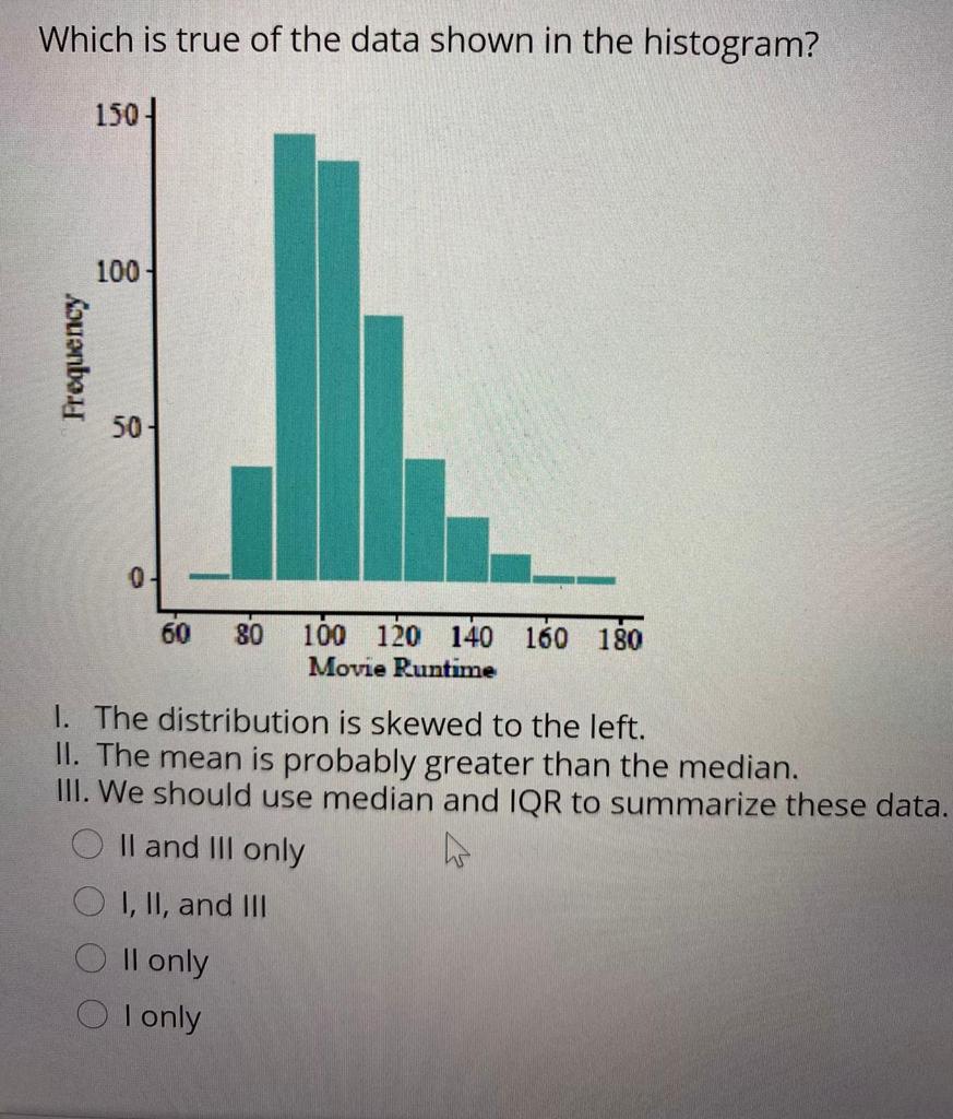 Solved Which is true of the data shown in the histogram? | Chegg.com