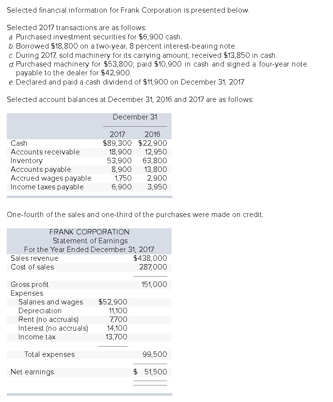 Solved Selected financial information for Frank Corporation | Chegg.com