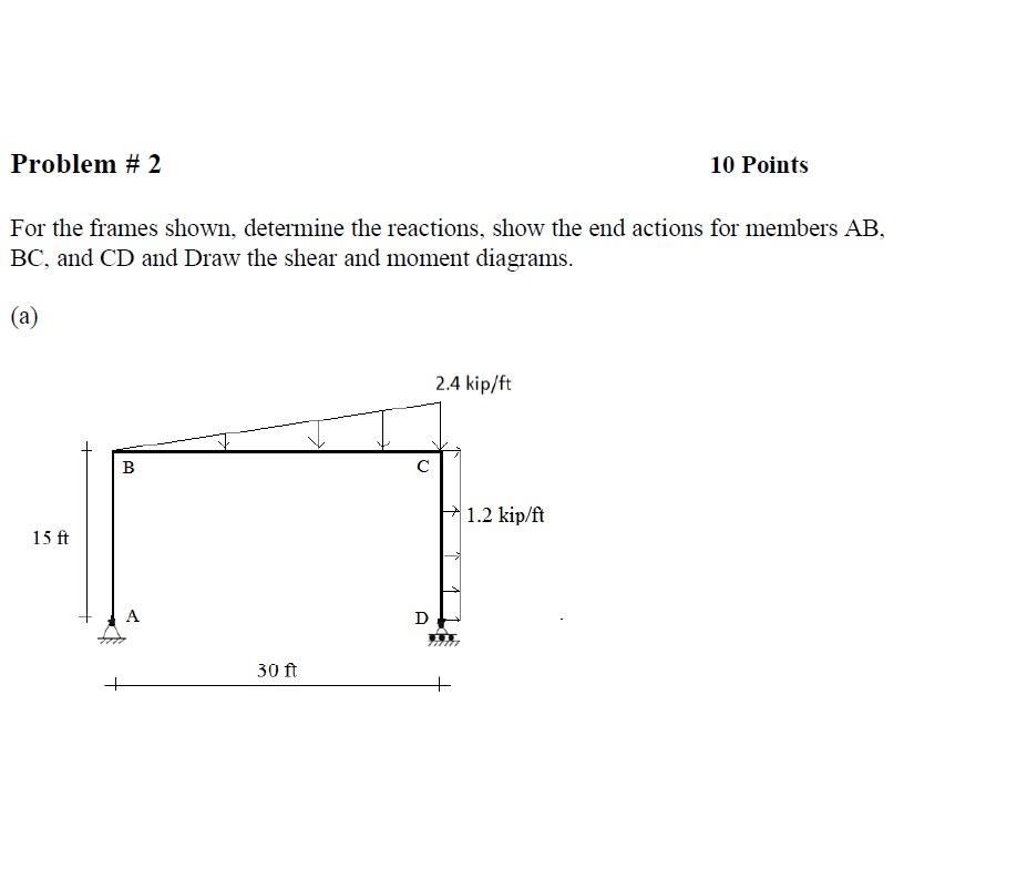 Solved Problem #2 For The Frames Shown, Determine The | Chegg.com