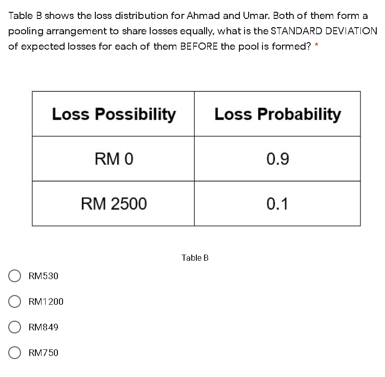 Solved Table B Shows The Loss Distribution For Ahmad And | Chegg.com