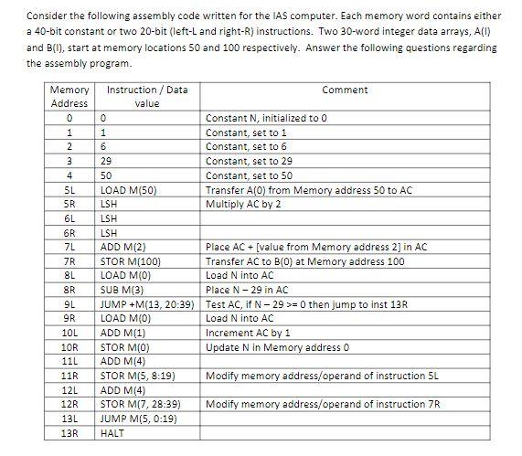 Solved Consider the following assembly code written for the | Chegg.com