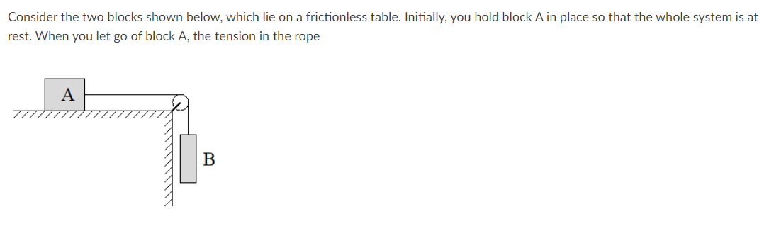 Solved Consider the two blocks shown below, which lie on a | Chegg.com