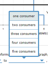 Solved 3. Consumer surplus for a group of consumers The | Chegg.com