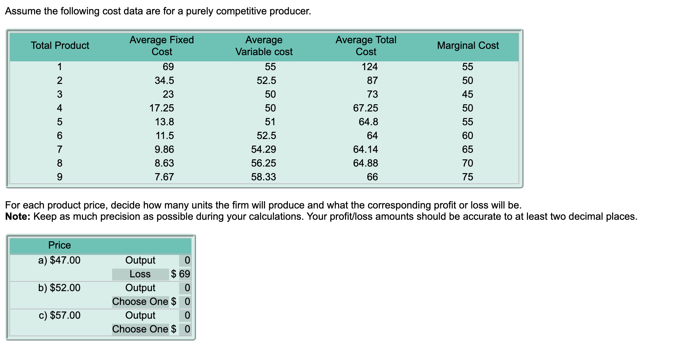 Solved Assume The Following Cost Data Are For A Purely | Chegg.com