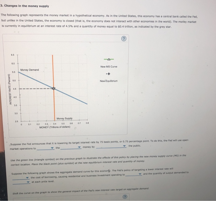 Solved 3. Changes in the money supply The following graph | Chegg.com