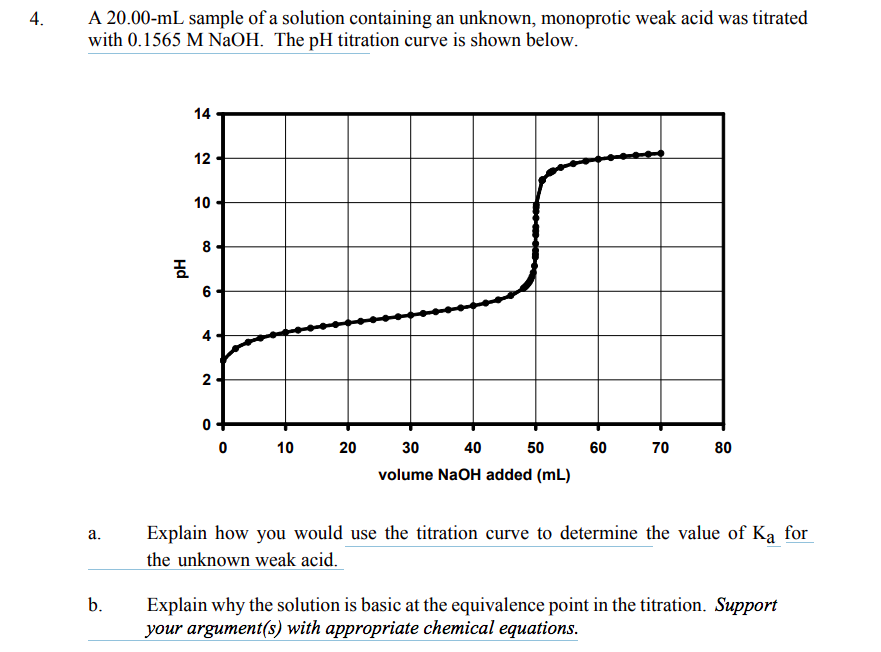 Solved A 20.00mL sample of a solution containing an