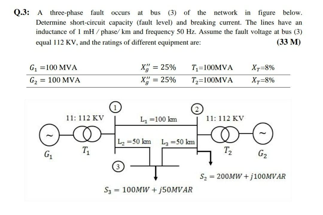 Solved occurs Q.3: A three-phase fault at bus (3) of the | Chegg.com