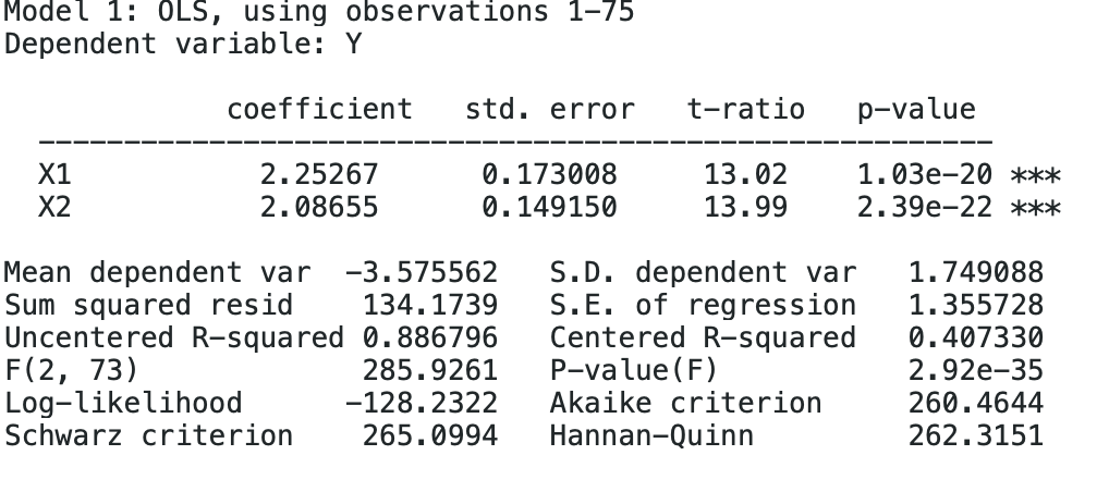 Solved Consider The Following Regression Model | Chegg.com