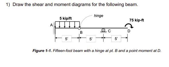 1) Draw the shear and moment diagrams for the following beam.
Figure 1-1. Fifteen-foot beam with a hinge at pt. B and a point