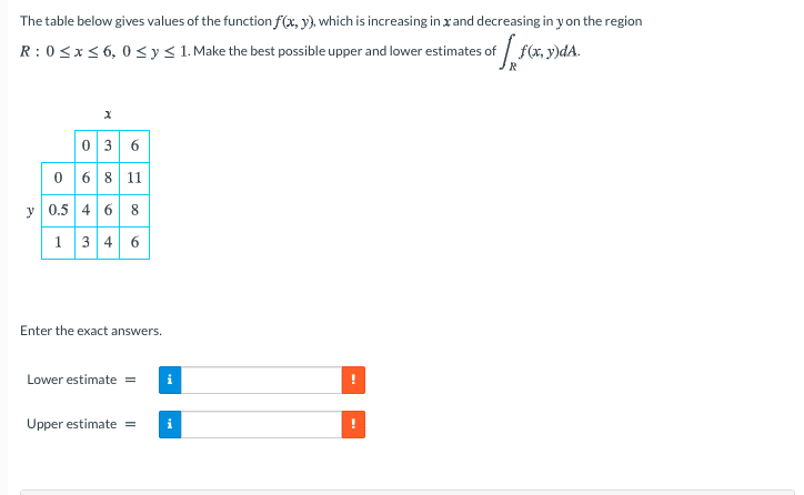 Solved The table below gives values of the function , which | Chegg.com