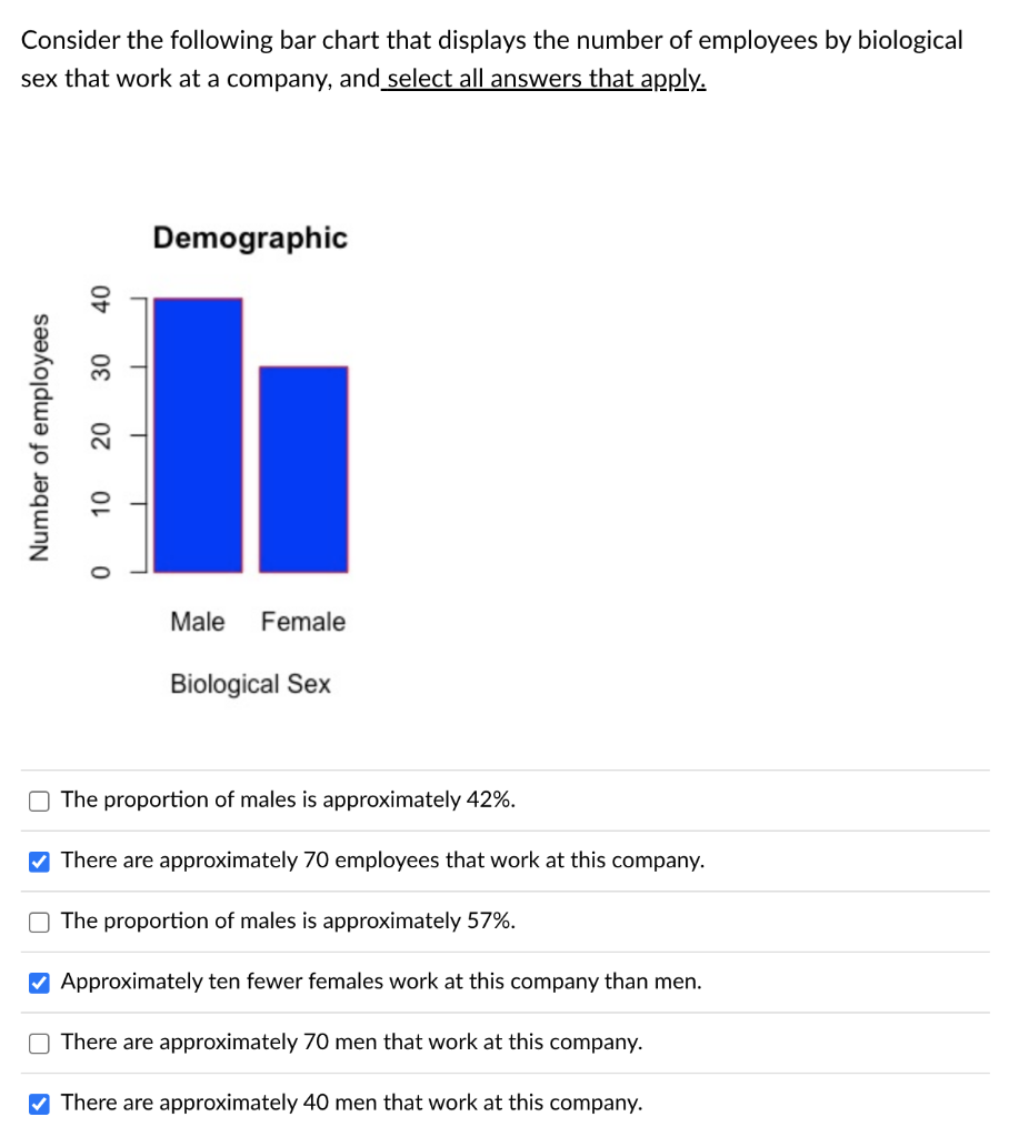 Solved Consider the following bar chart that displays the | Chegg.com