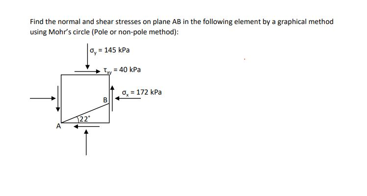 Solved Find the normal and shear stresses on plane AB in the | Chegg.com