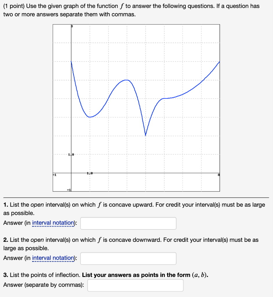 Solved (1 point) Use the given graph of the function f to | Chegg.com