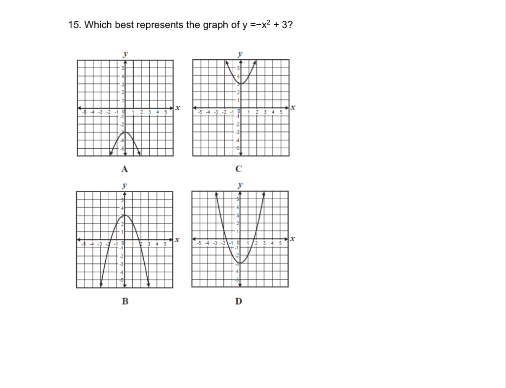 Solved 15 Which Best Represents The Graph Of Y X2 3 C A Chegg Com