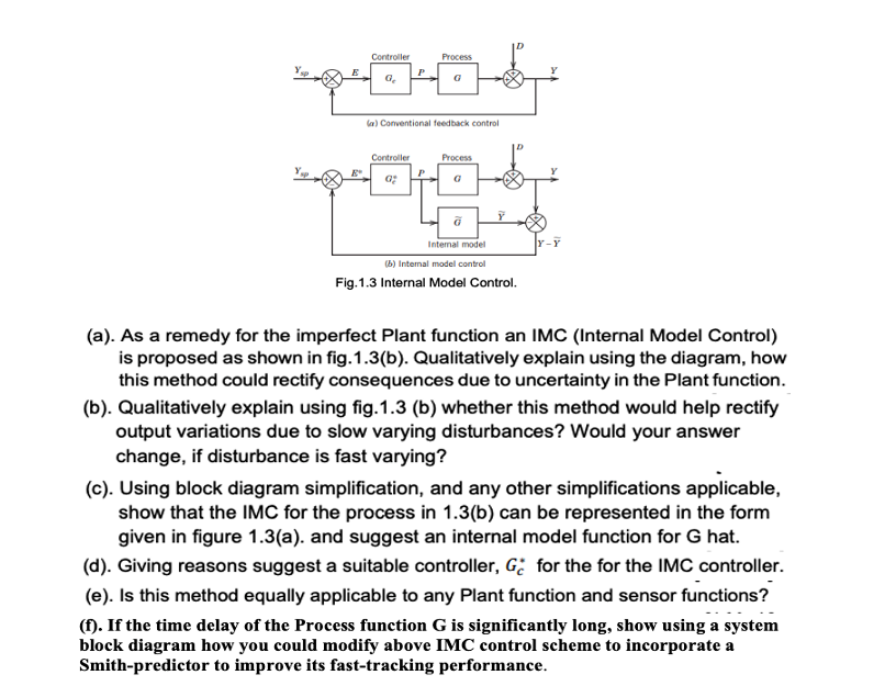 Solved Fig.1.3 Internal Model Control. (a). As A Remedy For | Chegg.com