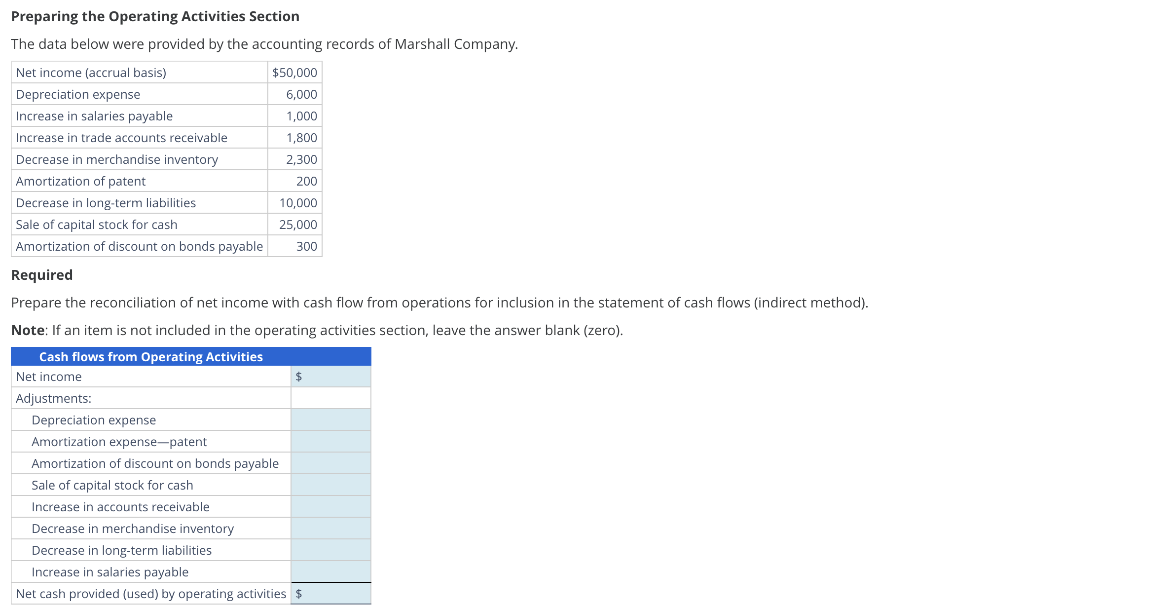 Solved Preparing the Operating Activities Section The data | Chegg.com