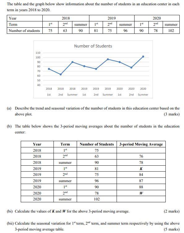 Solved The table and the graph below show information about | Chegg.com