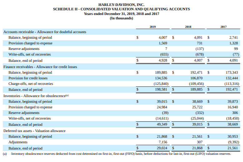 Use the financial statement effects template to