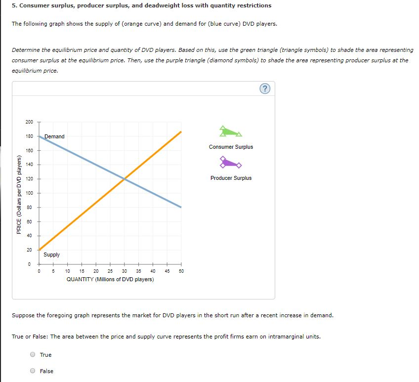 Solved 5. Consumer Surplus, Producer Surplus, And Deadweight | Chegg.com