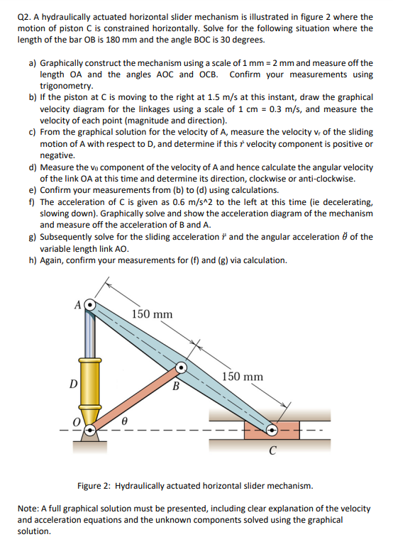 Solved Q2. A hydraulically actuated horizontal slider | Chegg.com
