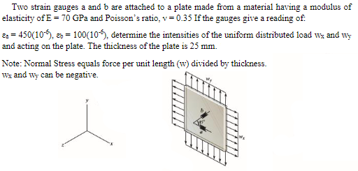 Solved Two strain gauges a and b are attached to a plate | Chegg.com