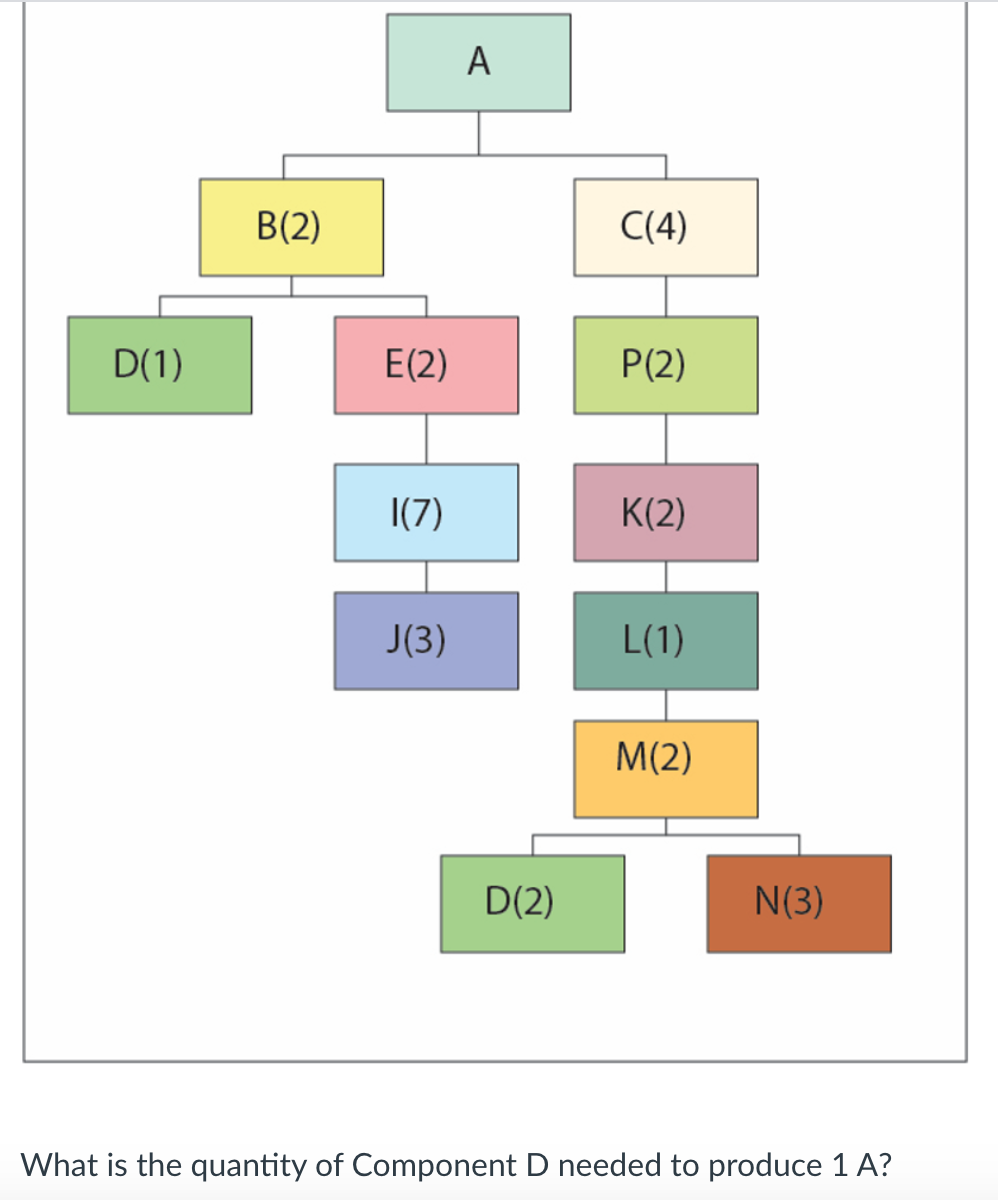 Solved A B(2) C(4) D(1) E(2) P(2) |(7) K(2) J(3) L(1) M(2) | Chegg.com