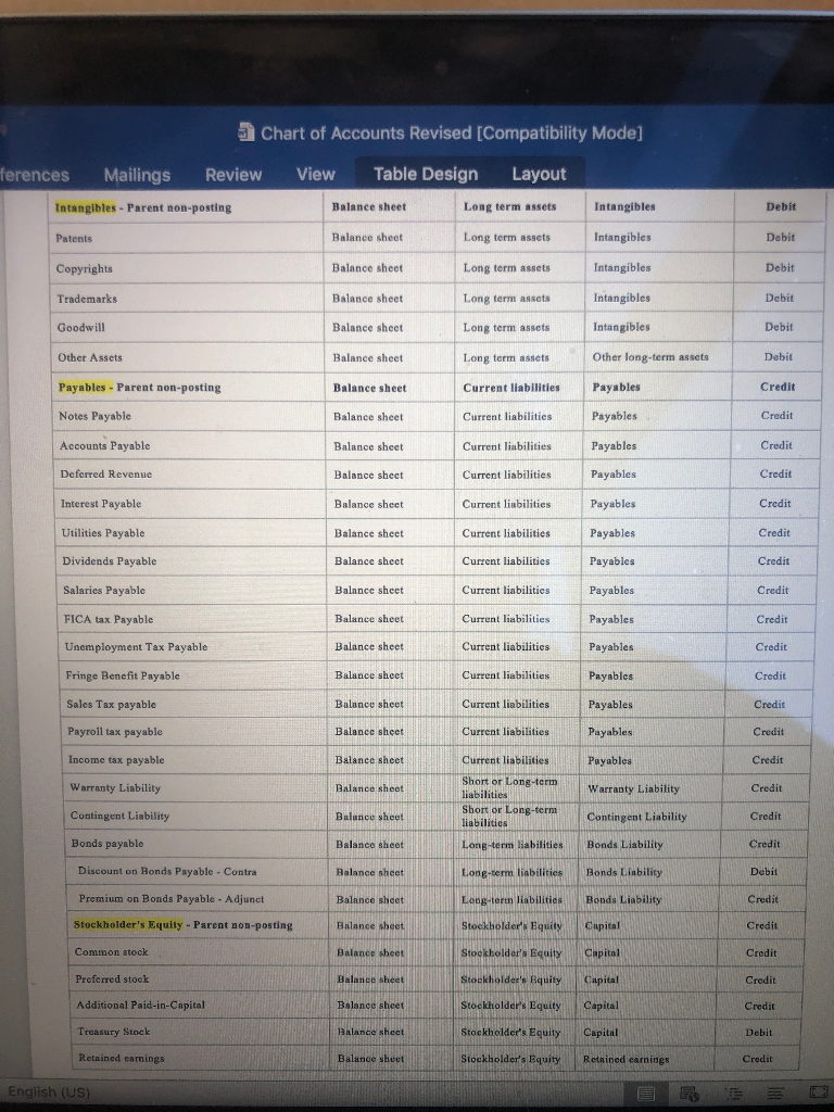 Solved Chart of Accounts Revised [Compatibility Mode] Table | Chegg.com
