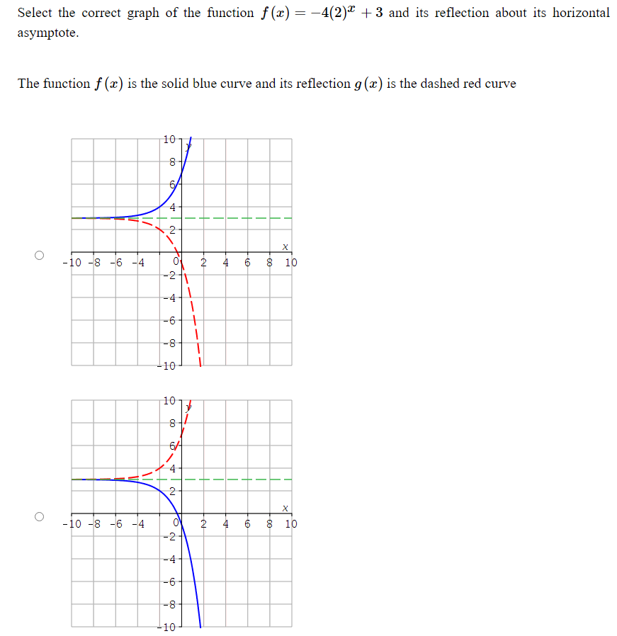 Solved Select the correct graph of the function f(x) = -4/2) | Chegg.com