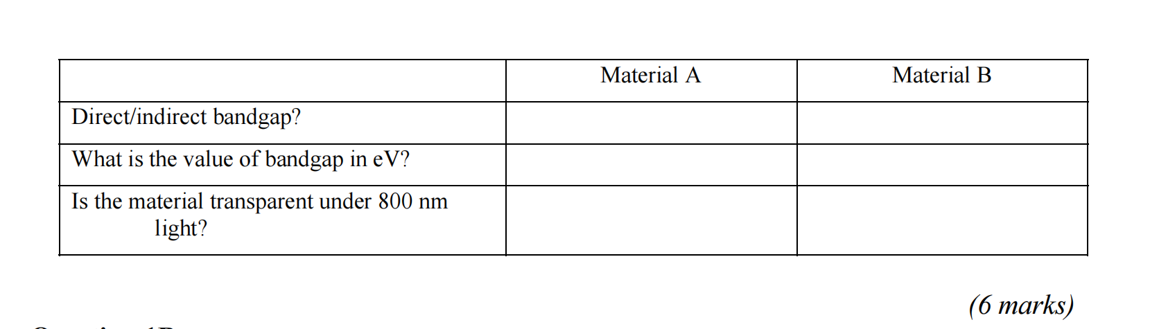 Solved (b) The Band Diagram Of Material A And Material B Are | Chegg.com