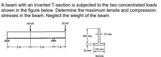 Solved A Beam With An Inverted T-section Is Subjected To The | Chegg.com