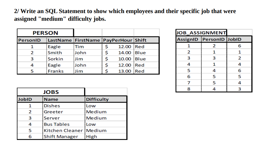Solved 2/ Write an SQL Statement to show which employees and | Chegg.com