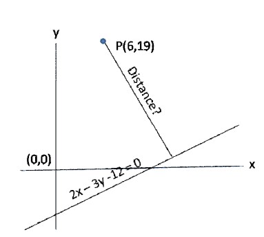 Solved Calculate The Perpendicular Distance From Point P | Chegg.com